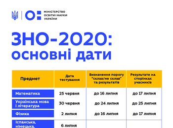 ЗНО-2020: виклики і нововведення