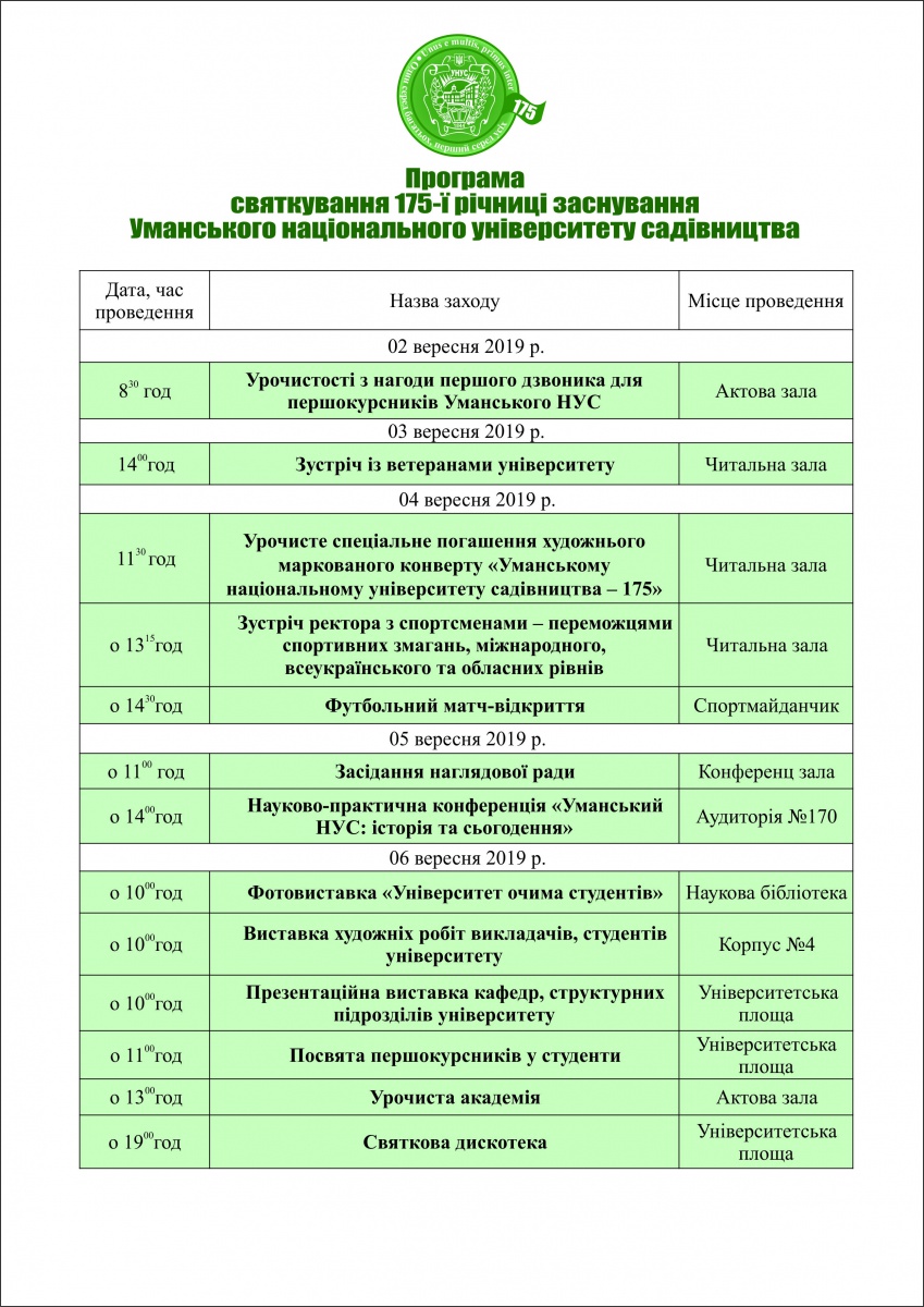 ДО 175-РІЧЧЯ УНІВЕРСИТЕТУ
